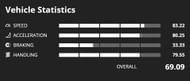 The Ocelot Pariah stats (Image Credits: GTA Base)